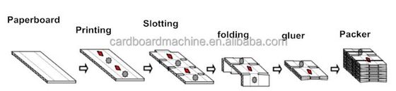 Impression automatique en carton Flexo Slotting découpage à la matrice Gluer de dossier pour les boîtes personnalisées